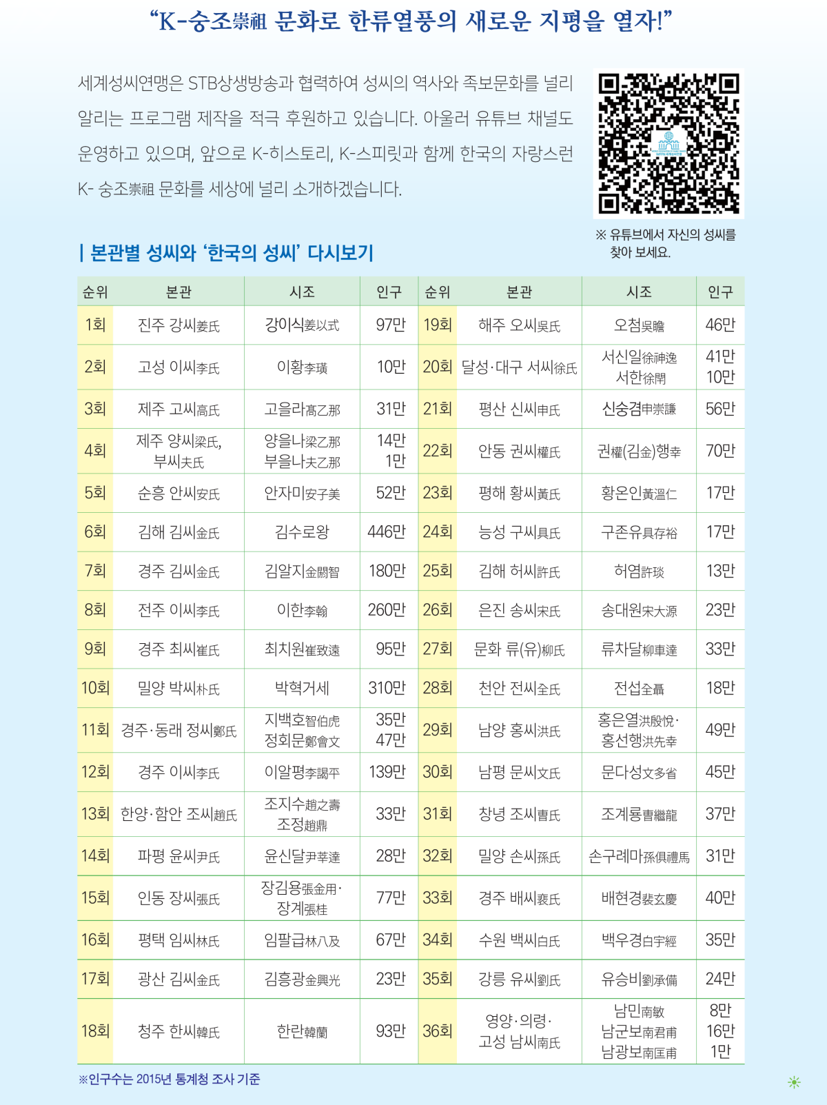 세계성씨연맹본부