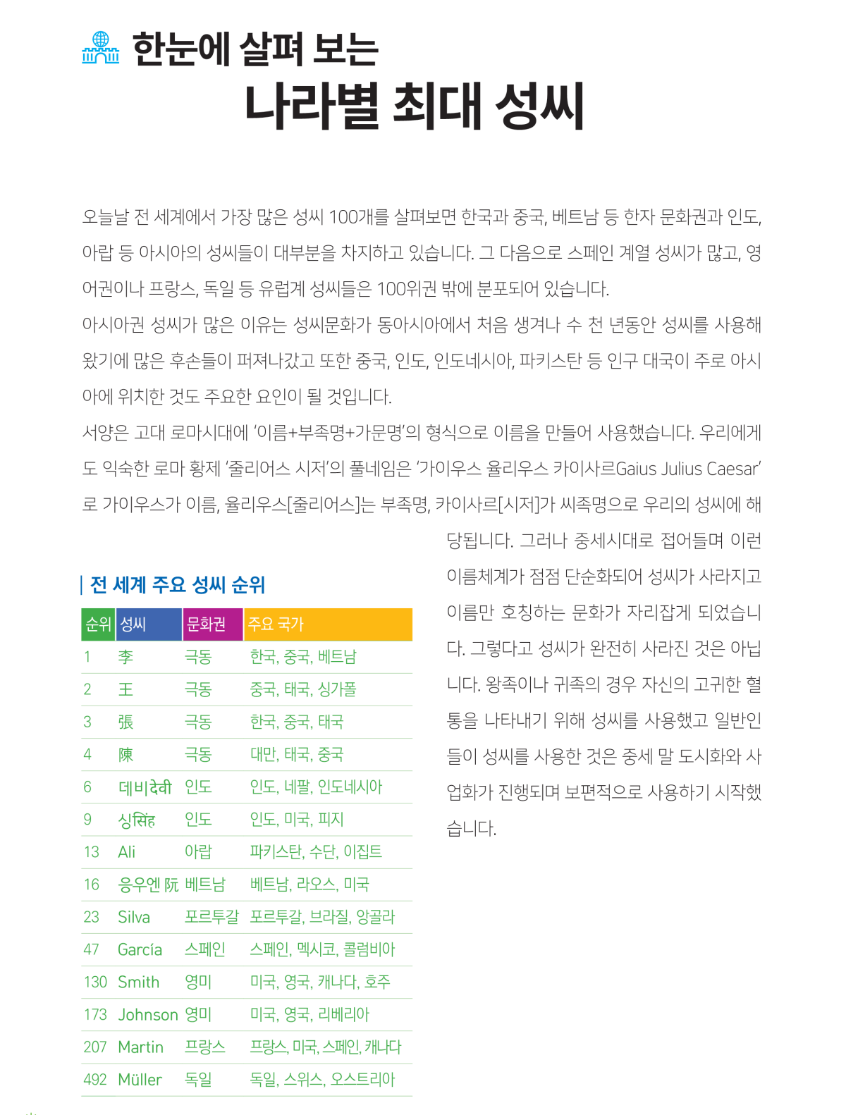 세계성씨연맹본부