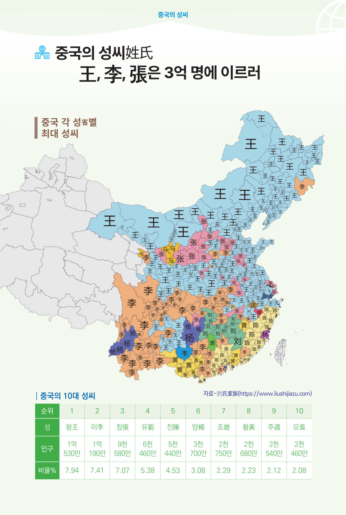 세계성씨연맹본부