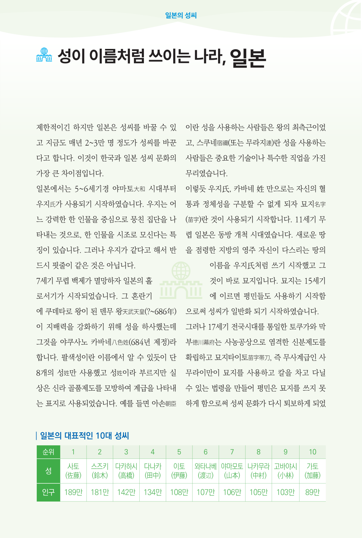 세계성씨연맹본부